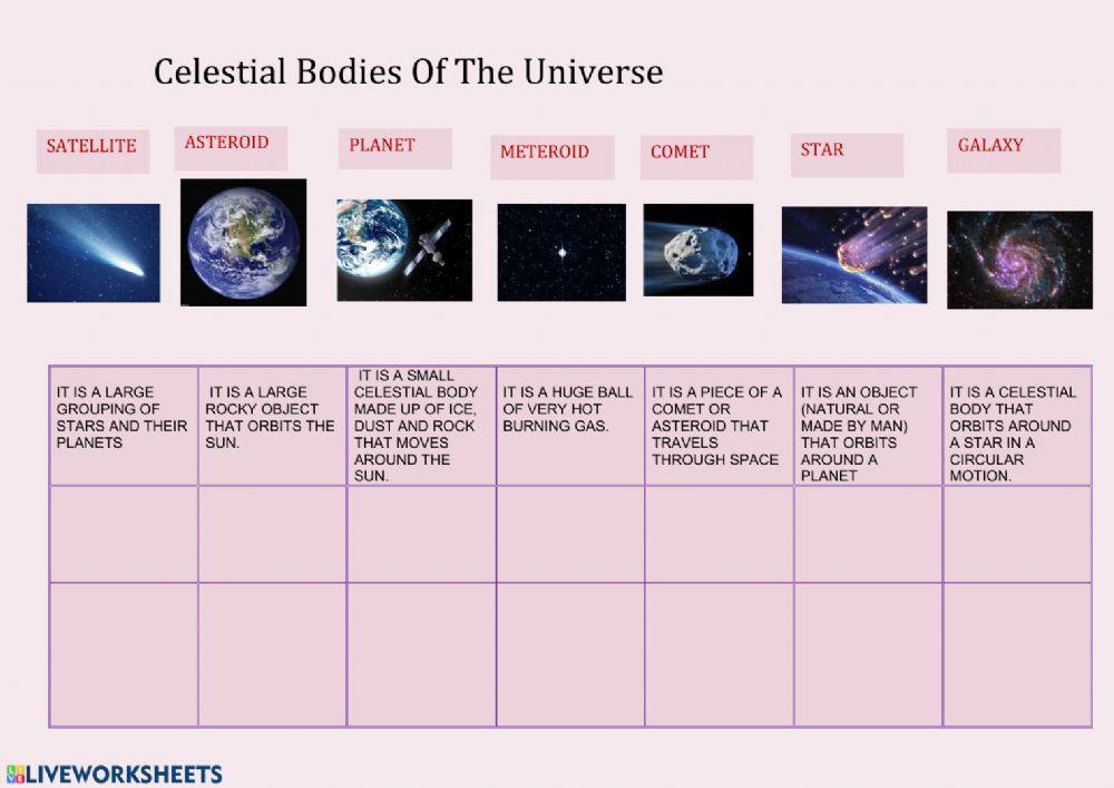 Celestial bodies of the universe