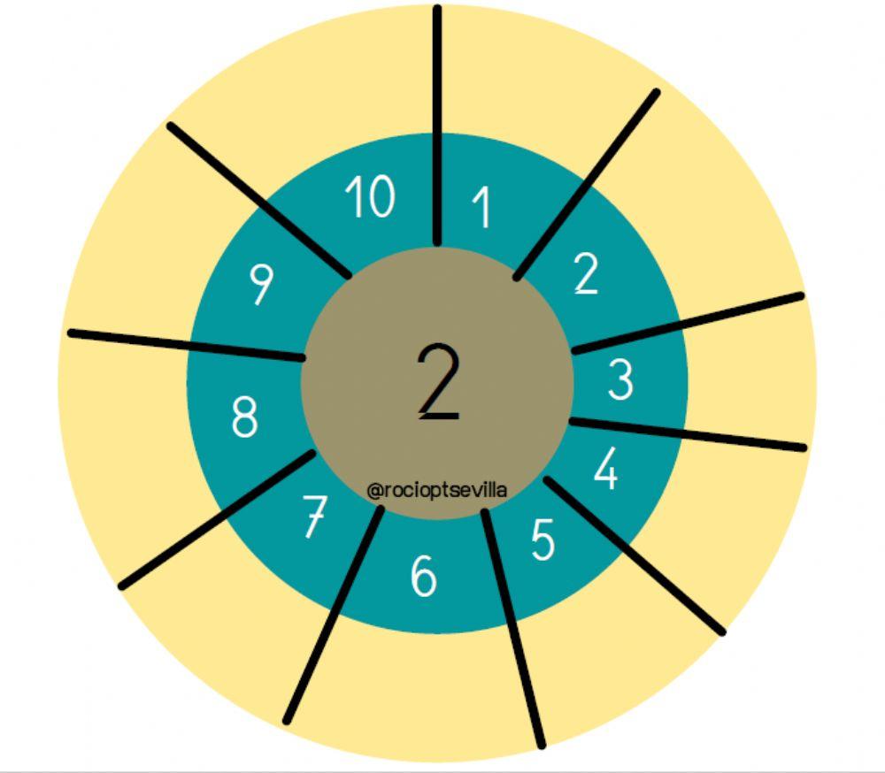 Diana de la tabla del 2