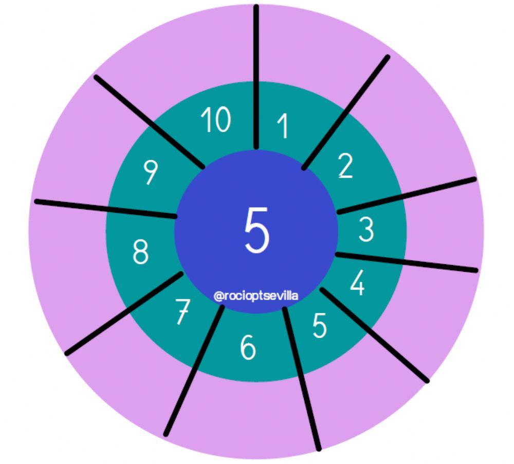 Diana de la tabla del 5