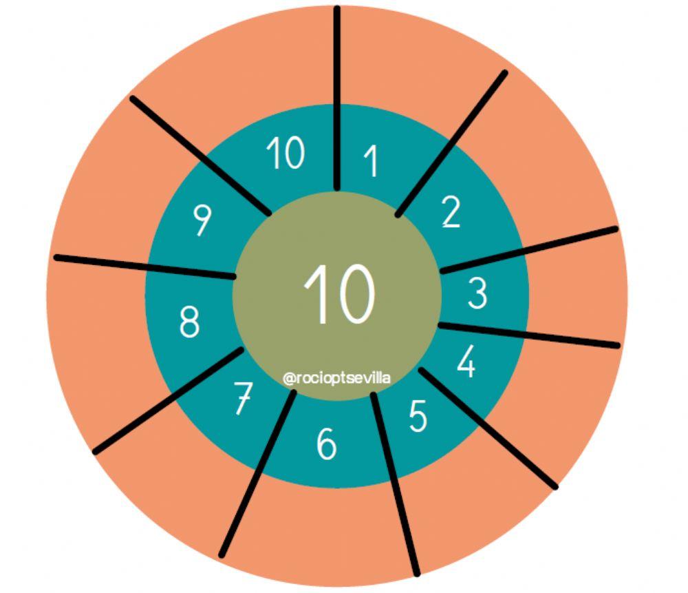 Diana de la tabla del 10