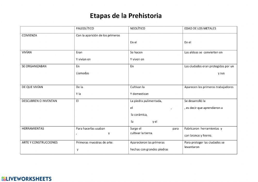 Etapas de la Prehistoria