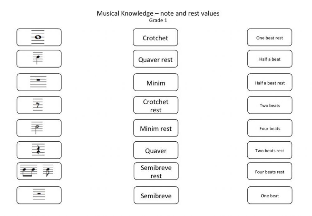 Musical Knowledge - Grade 1 - note and rest values