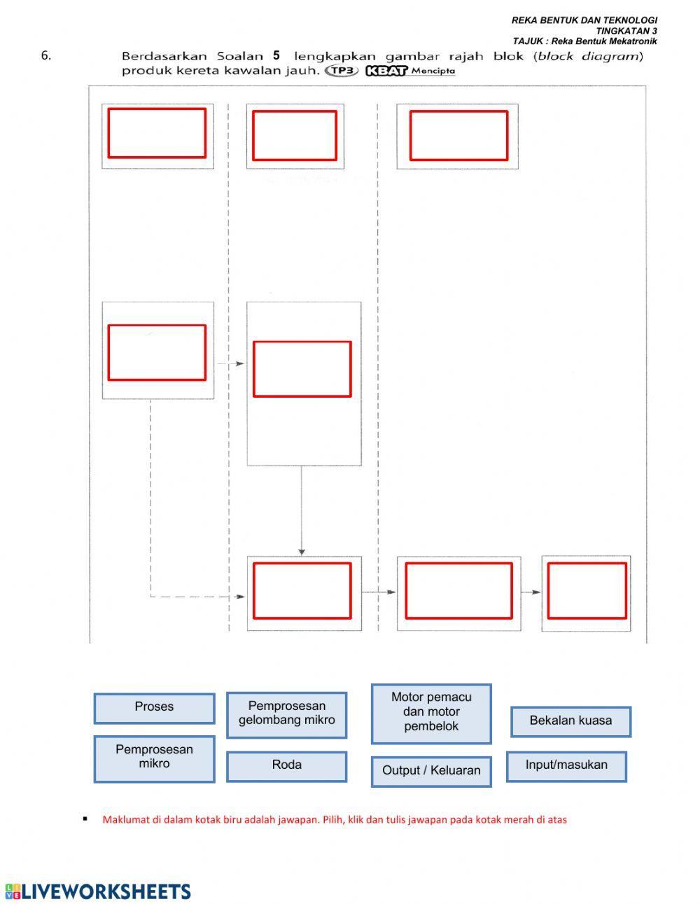 Reka bentuk dan teknologi