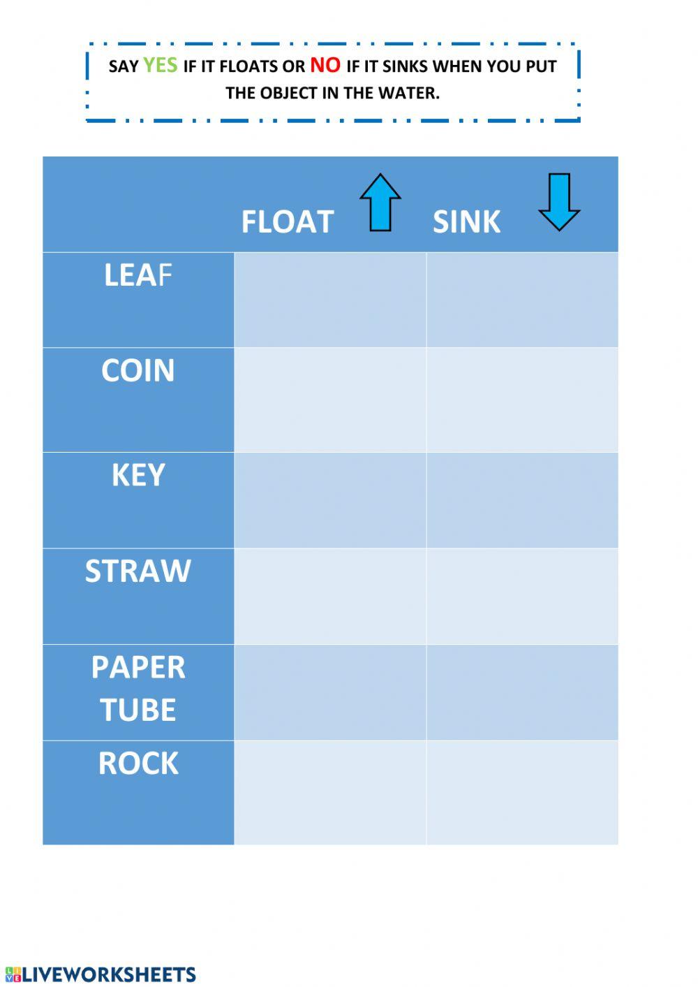 Float or sink?