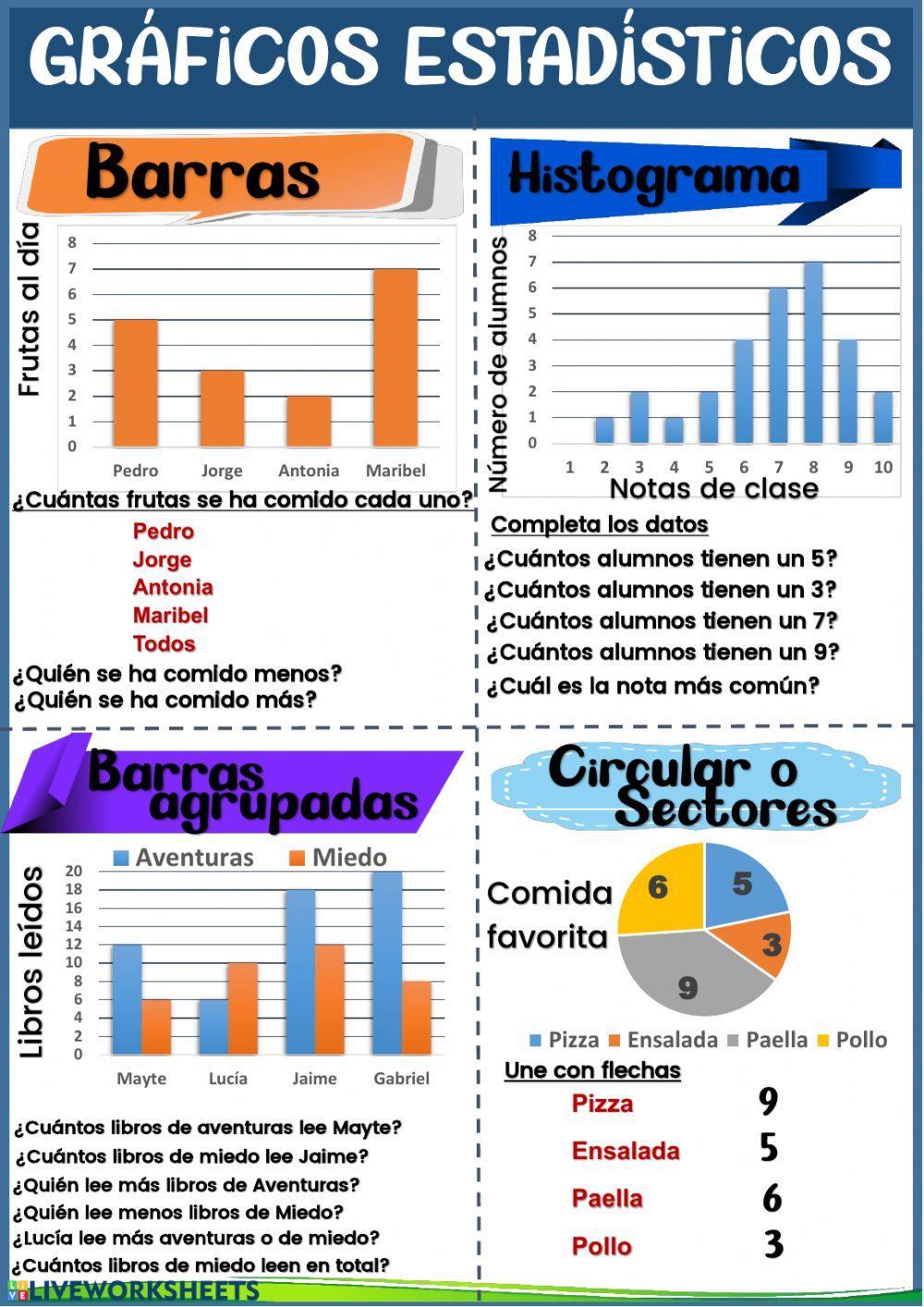 Gráficos de barras y circulares - Estadística