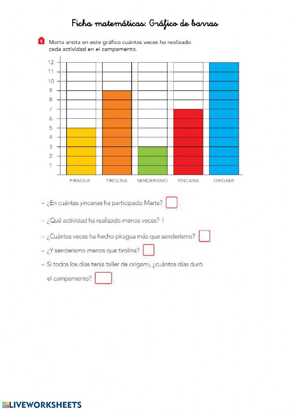 Ficha gráfico de barras