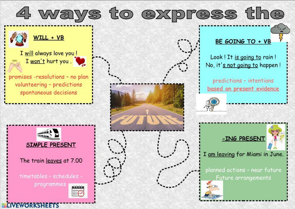 Expressing future worksheets. Ways to Express Future. Ways of expressing Future таблица. Expressing Future Actions правило. Expressing the Future правило.