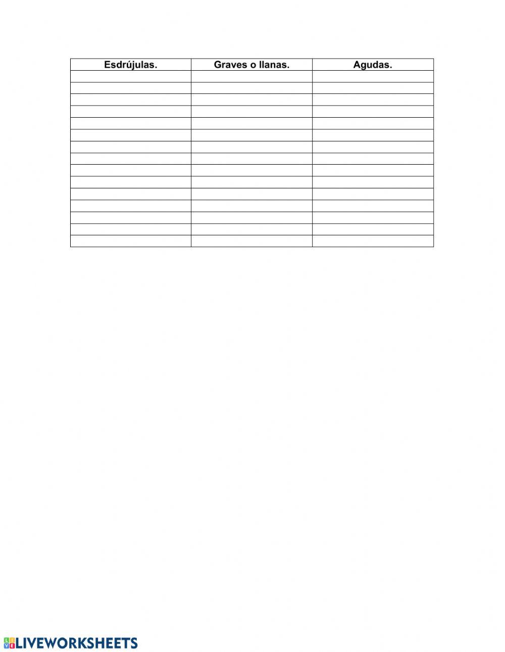 Agudas, graves y esdrújulas