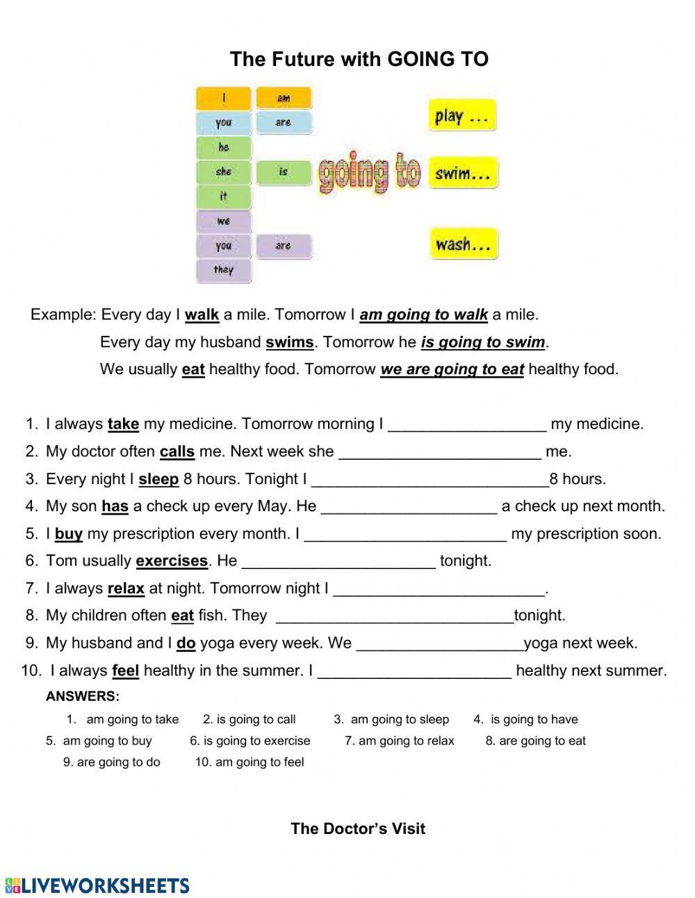 Going to and the doctor's visit