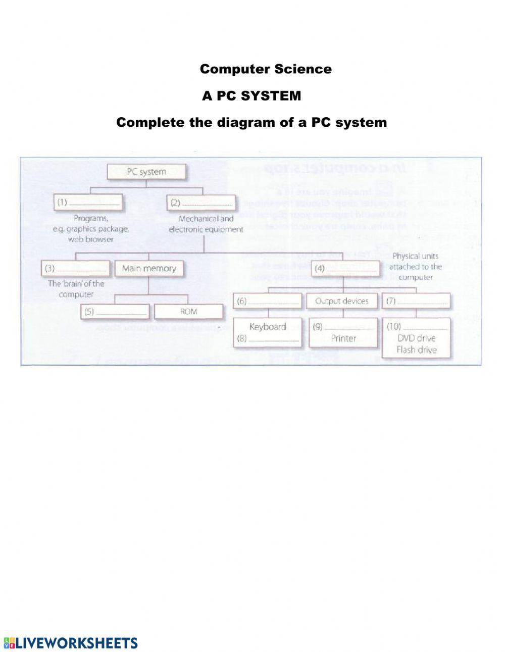 A pc system
