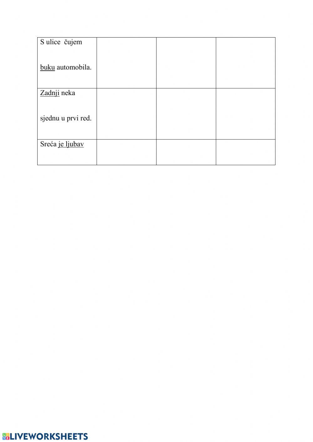 Zavisne rečenica - vježba