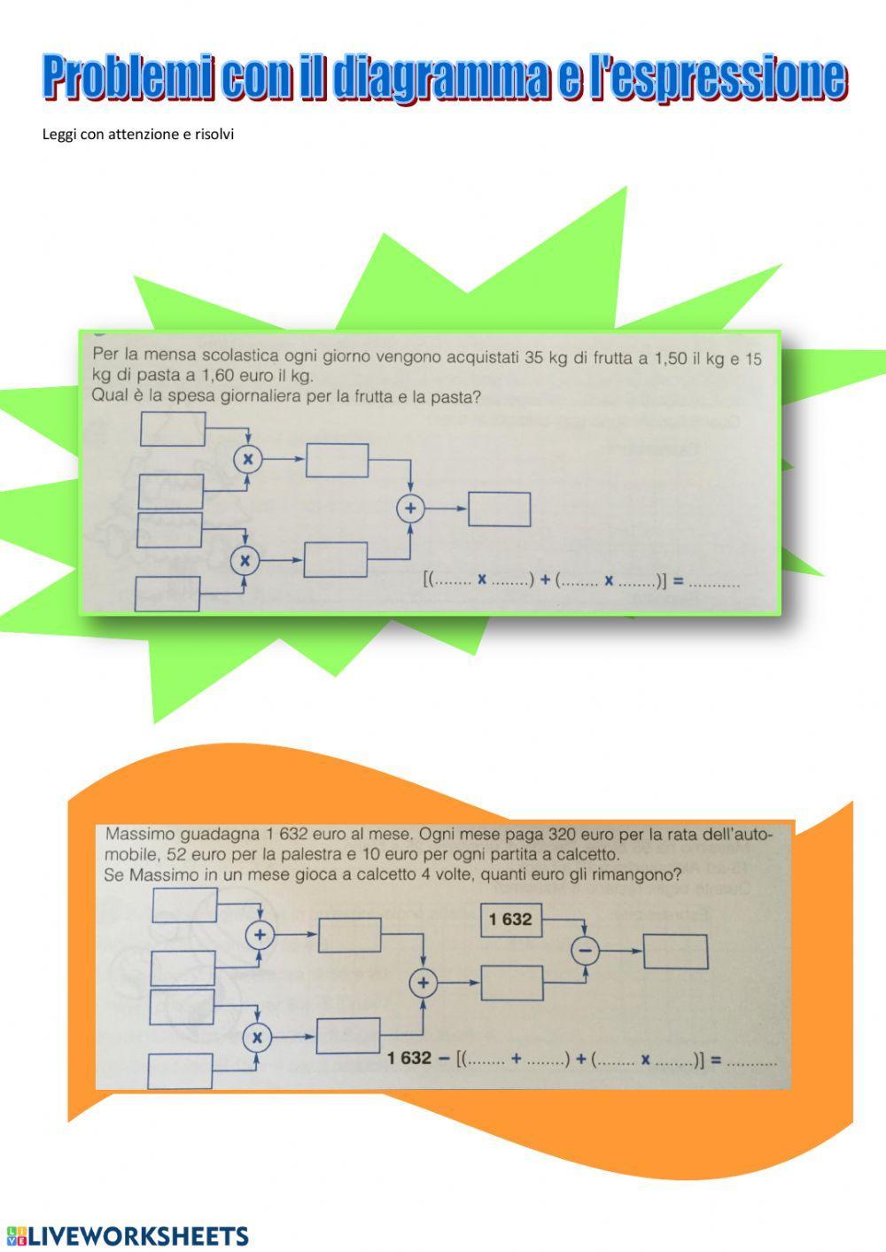 Problemi con il diagramma e l'espressione