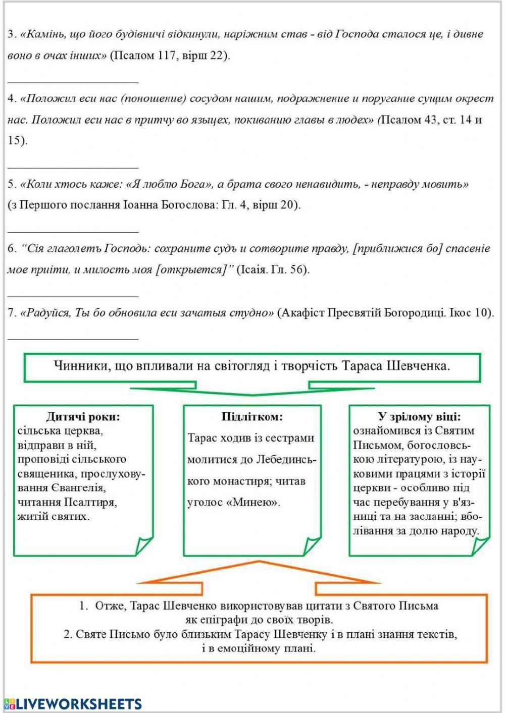Біблія в житті Т. Шевченка