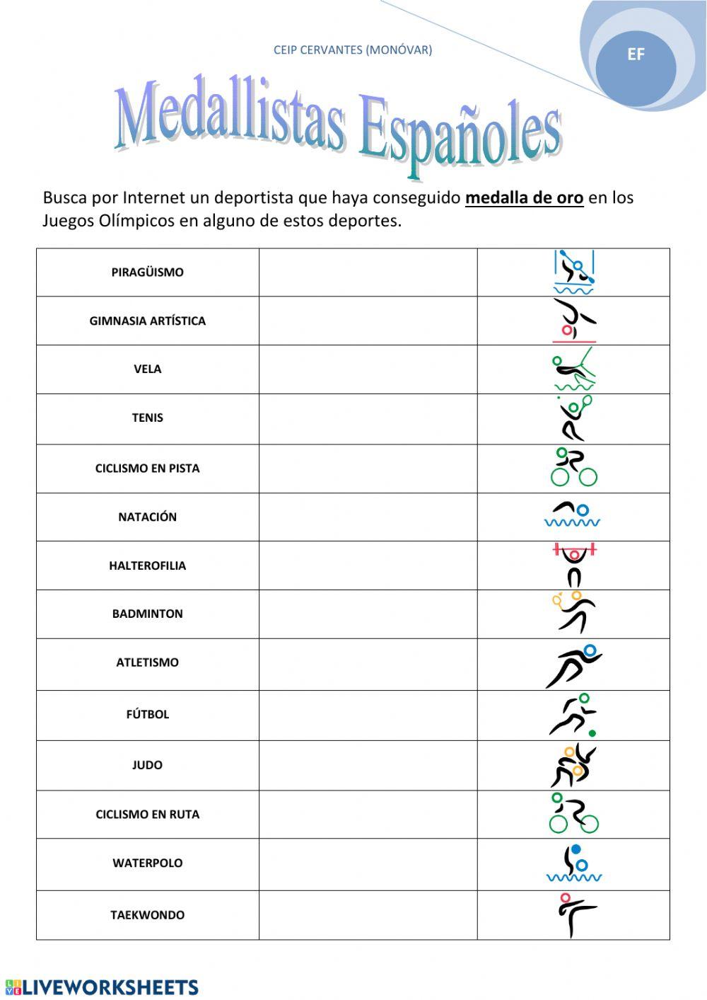 Medallistas Olímpicos