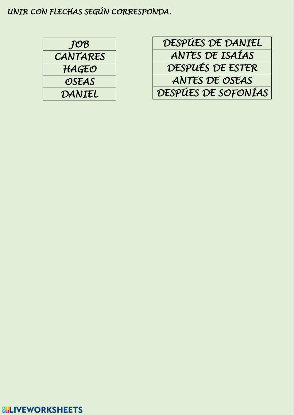 Orden de libros del antigüo testamento.