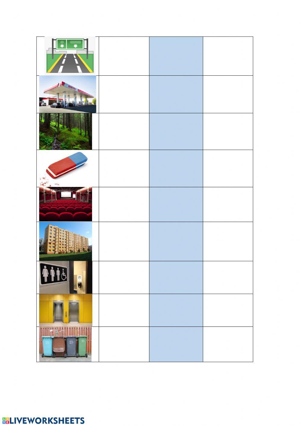 US- UK- Aussie English Vocabulary Differences