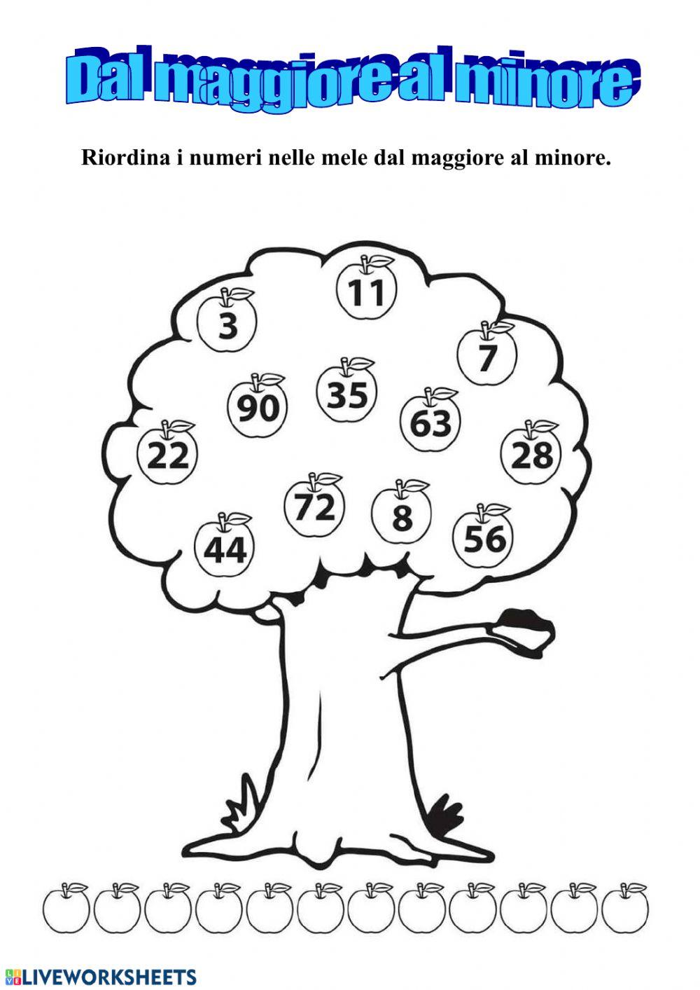 Dal maggiore al minore