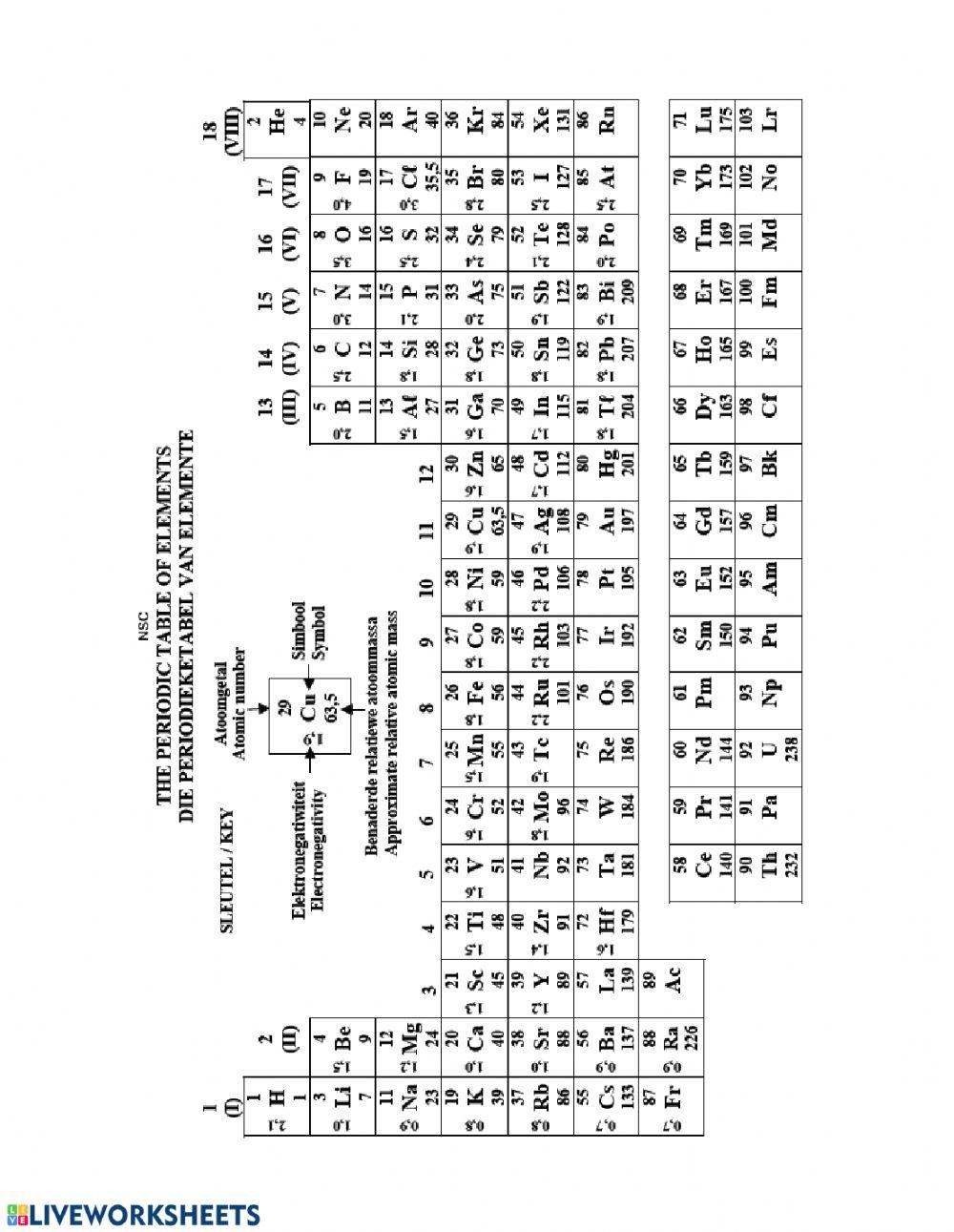 Electrochemistry test