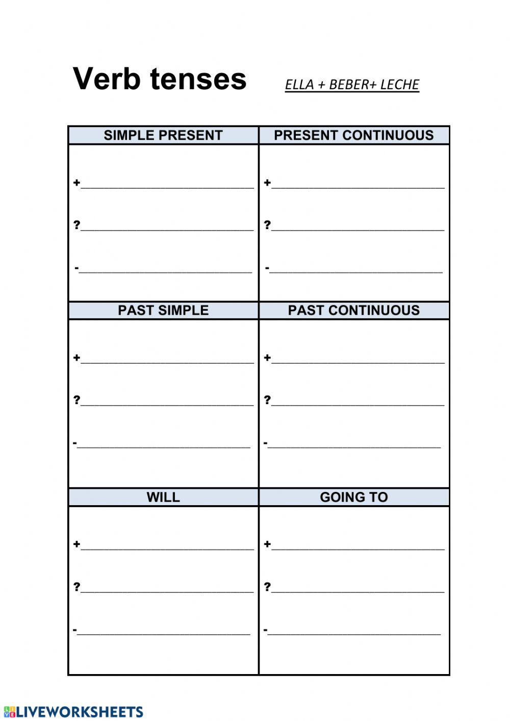 Verb tenses. Affirmative, negative  & interrogative sentences