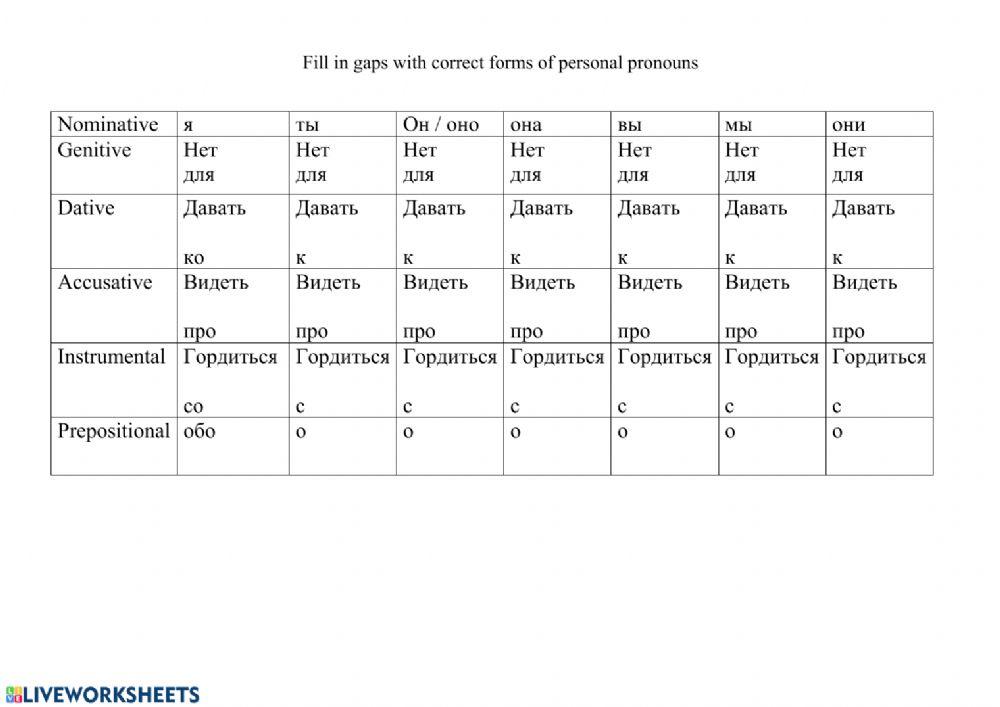 Падежи личных местоимений