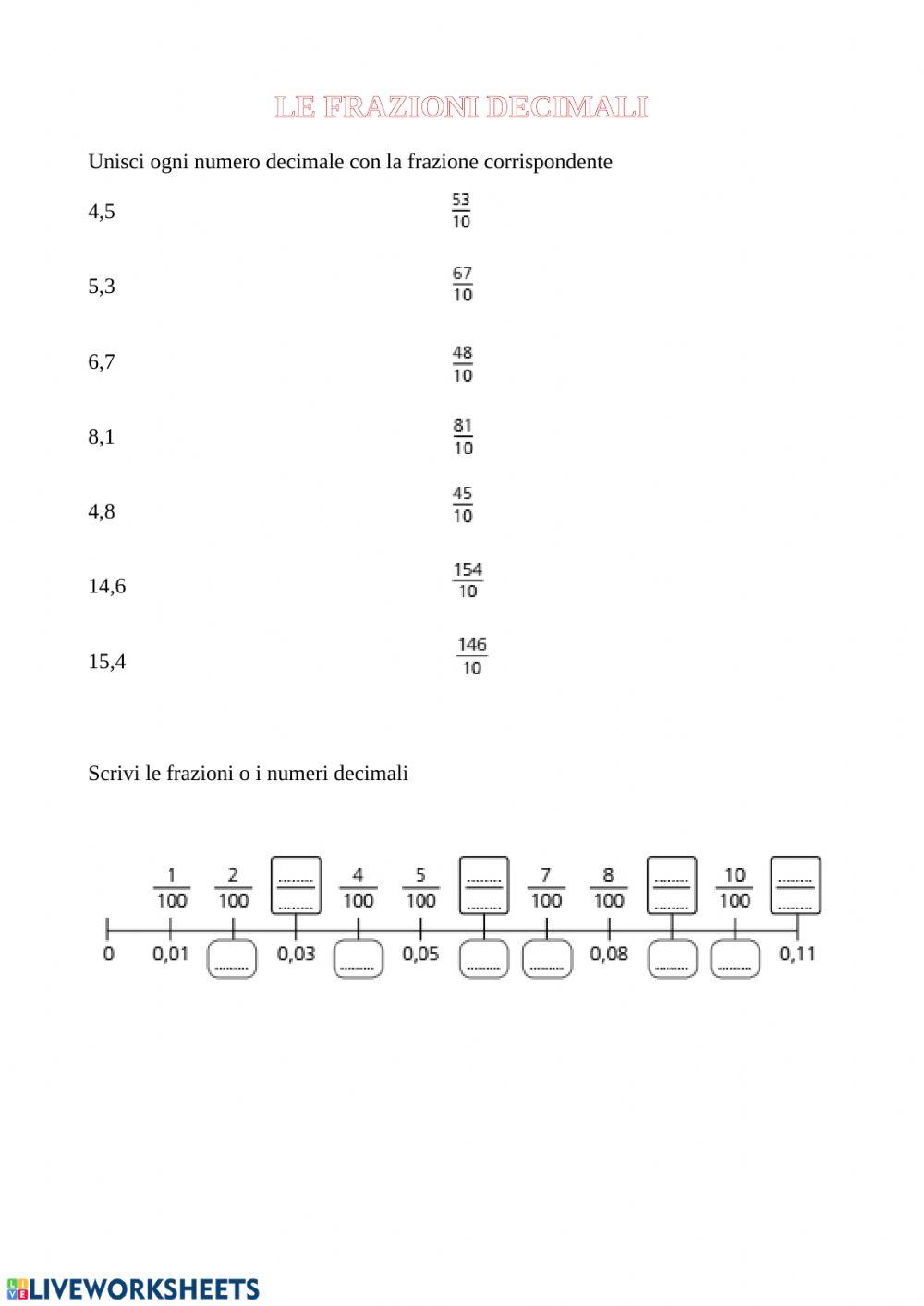 Le frazioni decimali