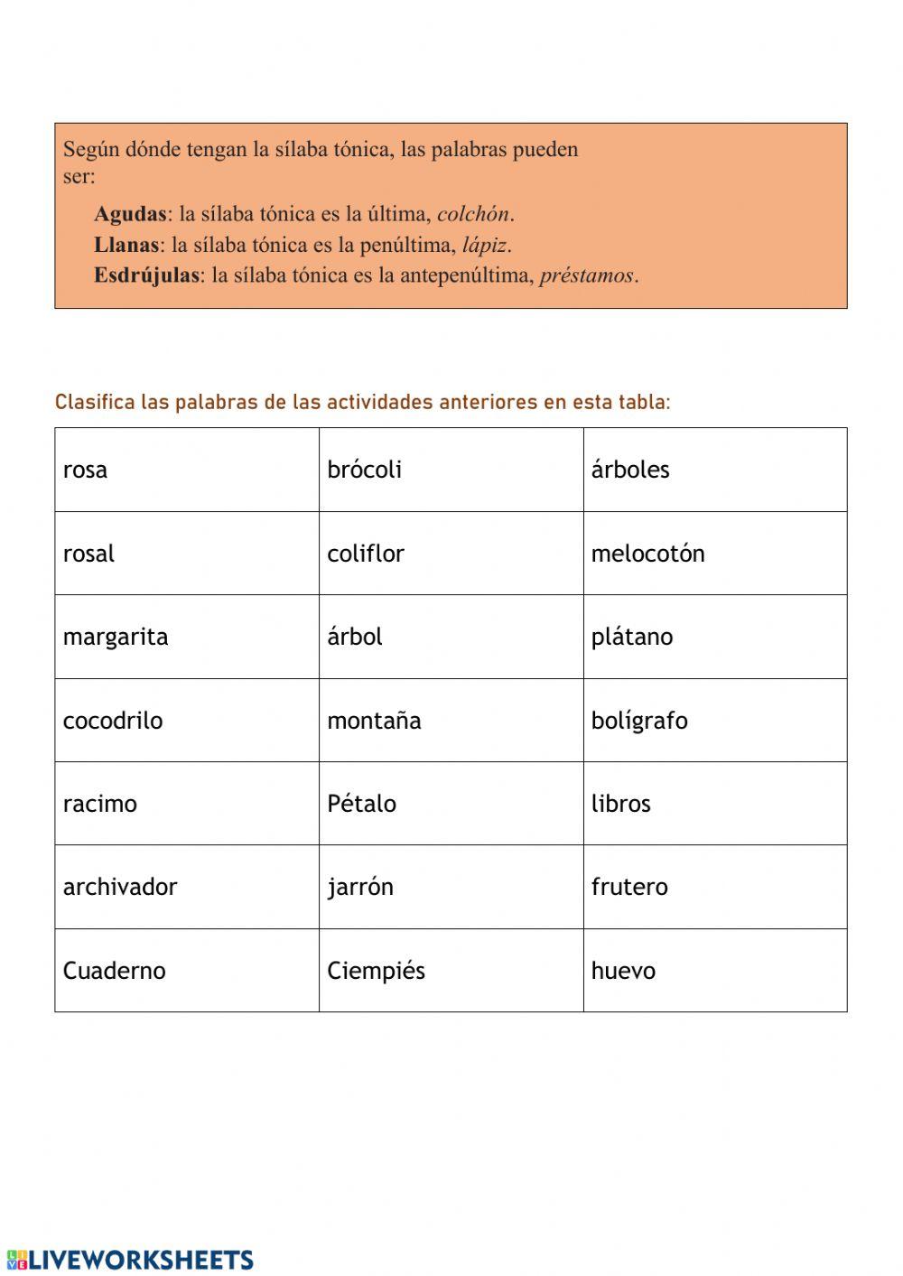 Introducción sílabas tónicas y clasificación palabras