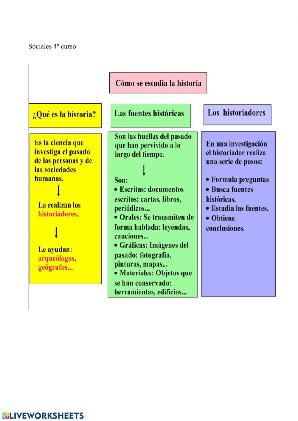 Como se estudia la Historia