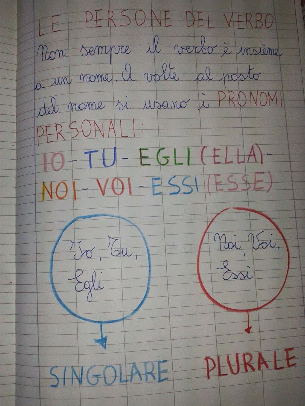 Le persone dei verbi worksheet | Live Worksheets