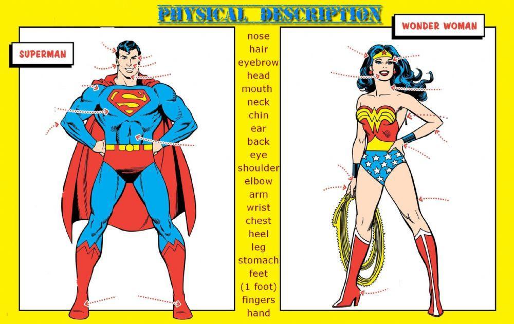 Physical appearance superheroes