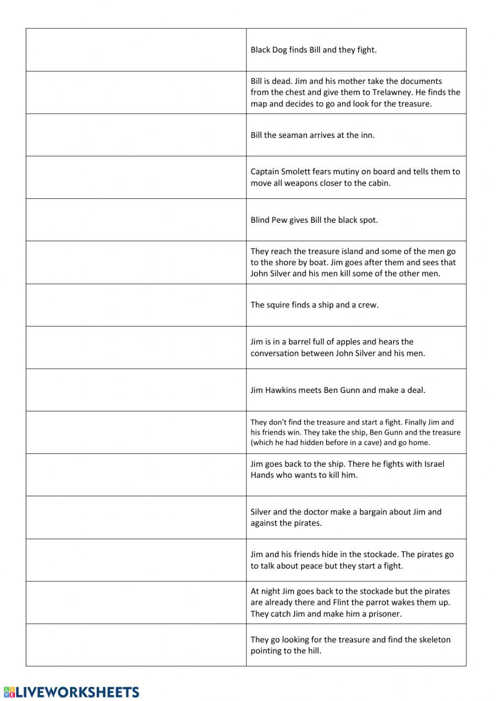 Treasure Islands SHORT SUMMARY