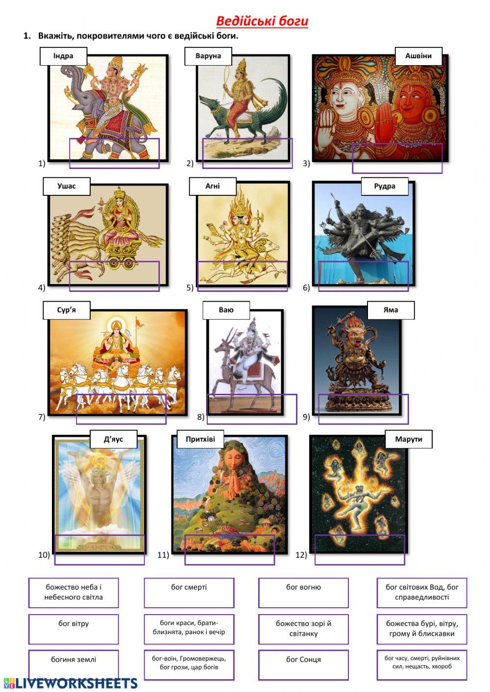 Ведійські боги