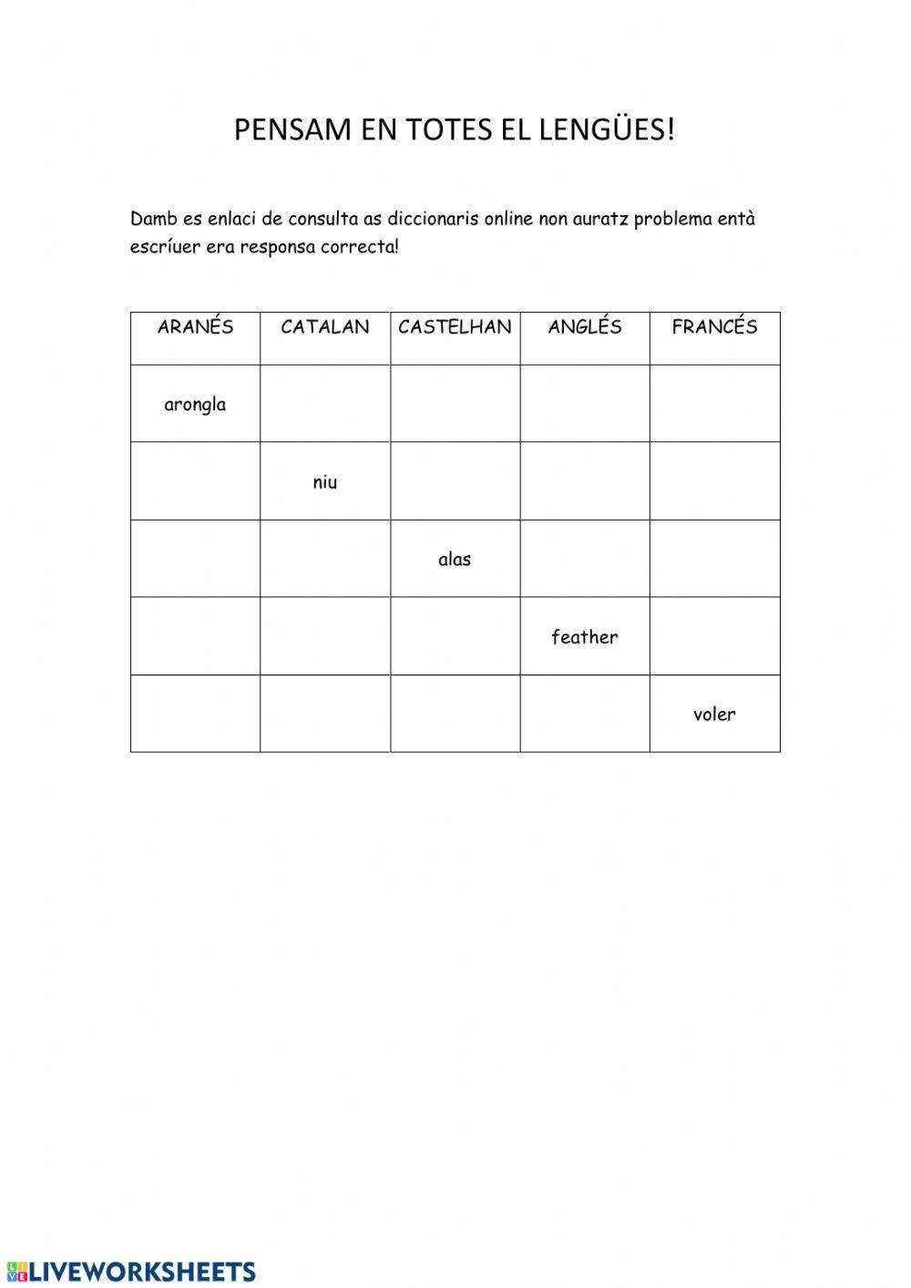 Pensam en totes es lengües!