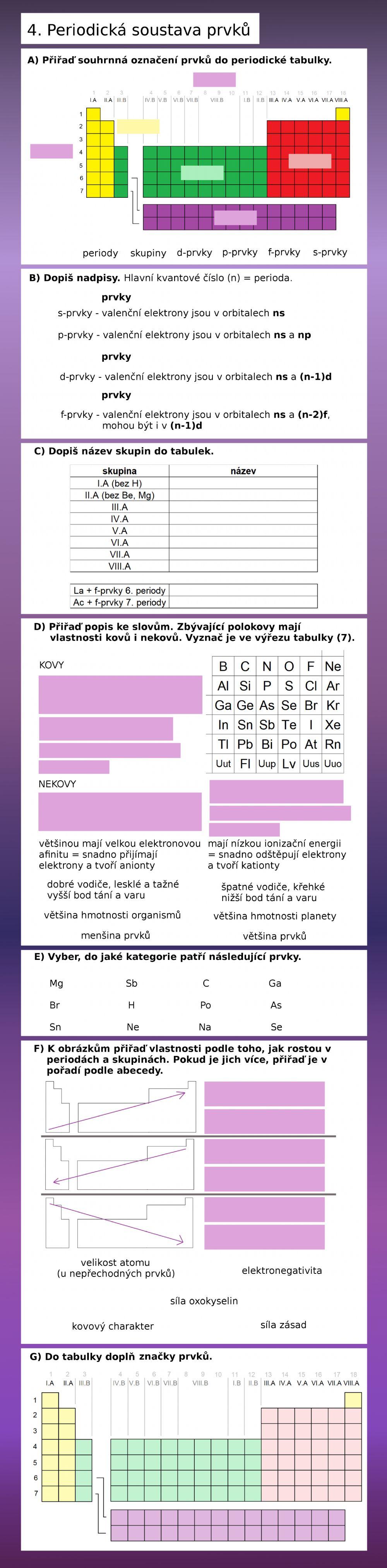 4. Periodická tabulka prvků
