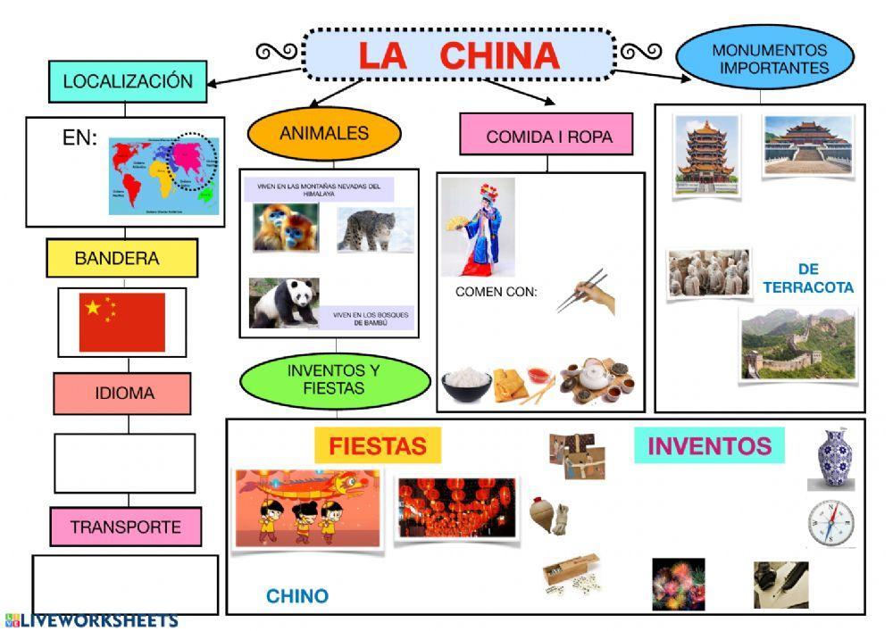 Mapa conceptual la China