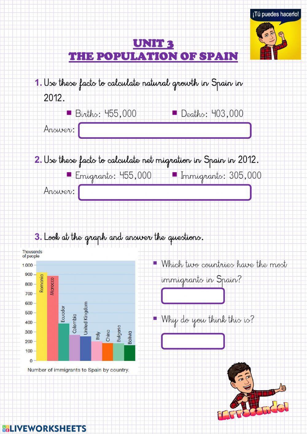 The population of Spain