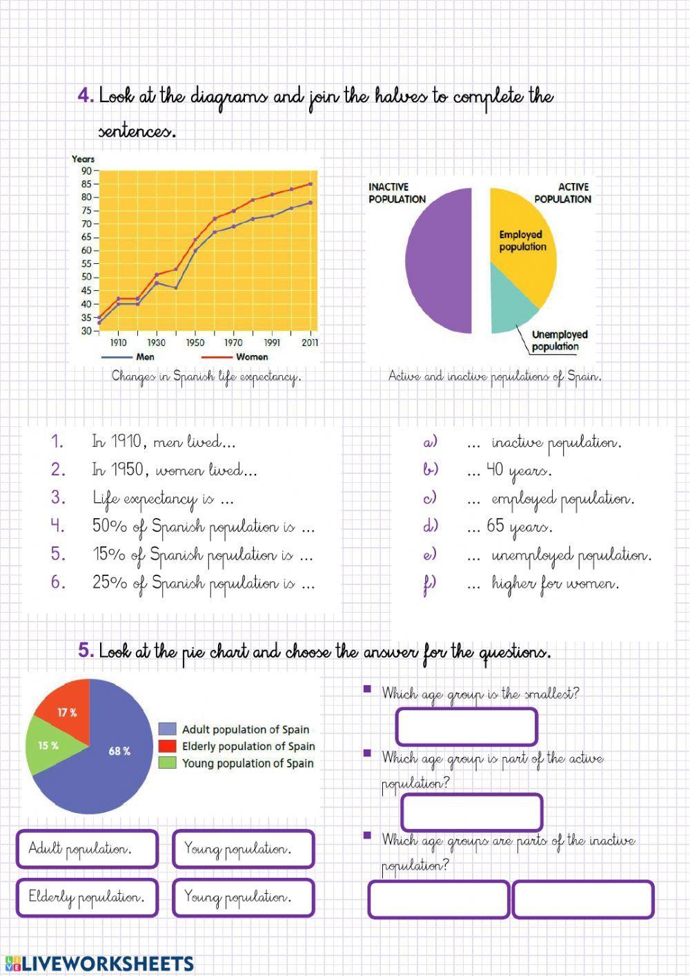 The population of Spain