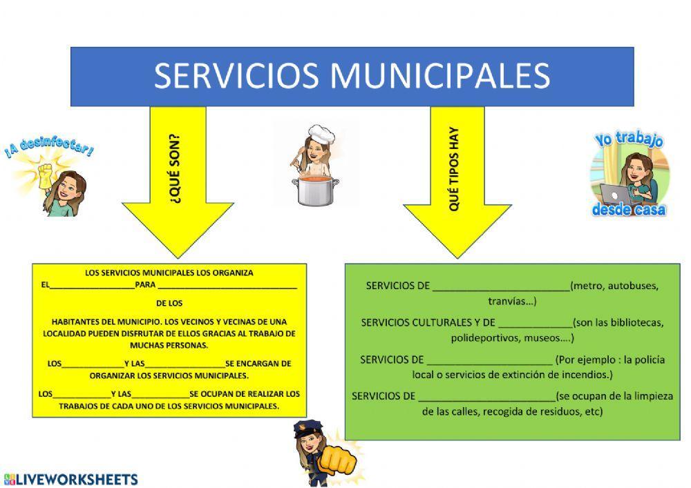 ESQUEMA INTERACTIVO SERVICIOS MUNICIPALES