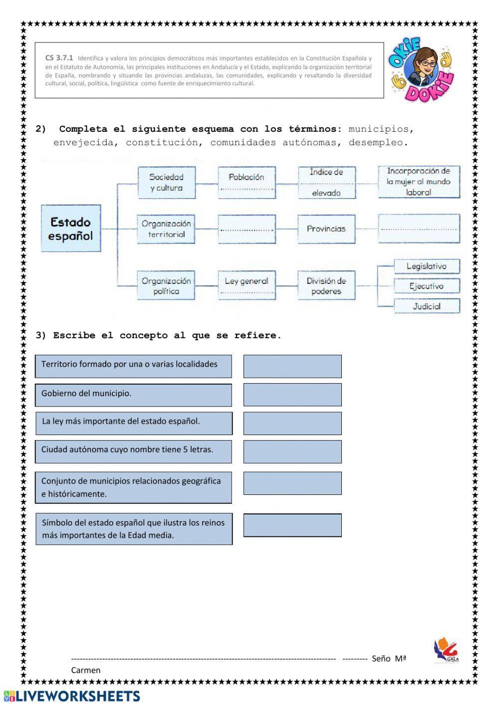 Organización política y territorial de españa