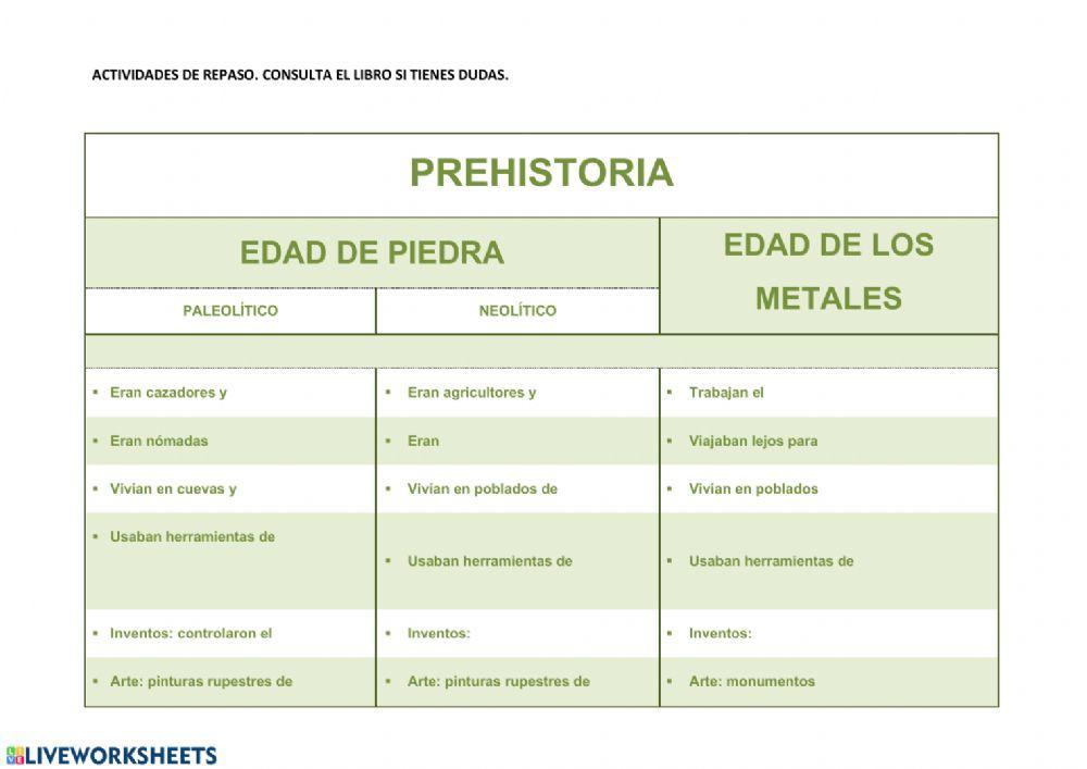 Repaso Prehistoria