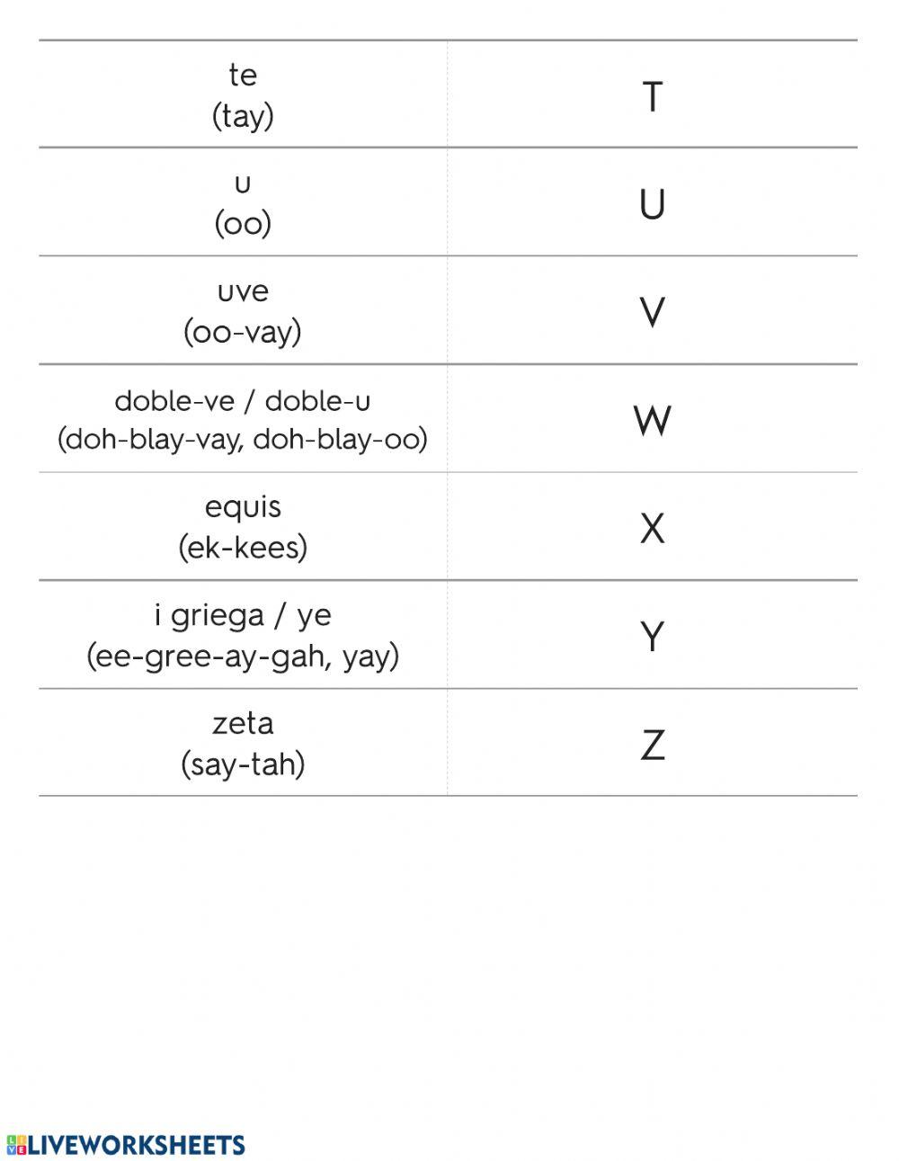 Spanish alphabet practice