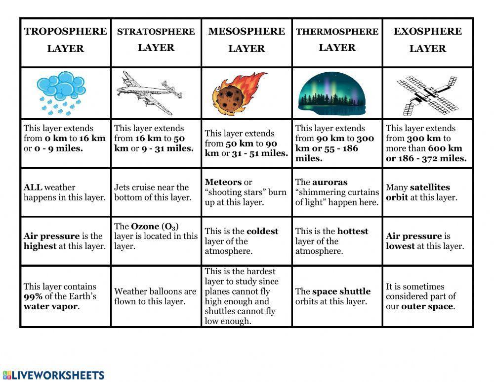The Atmosphere Protects Us
