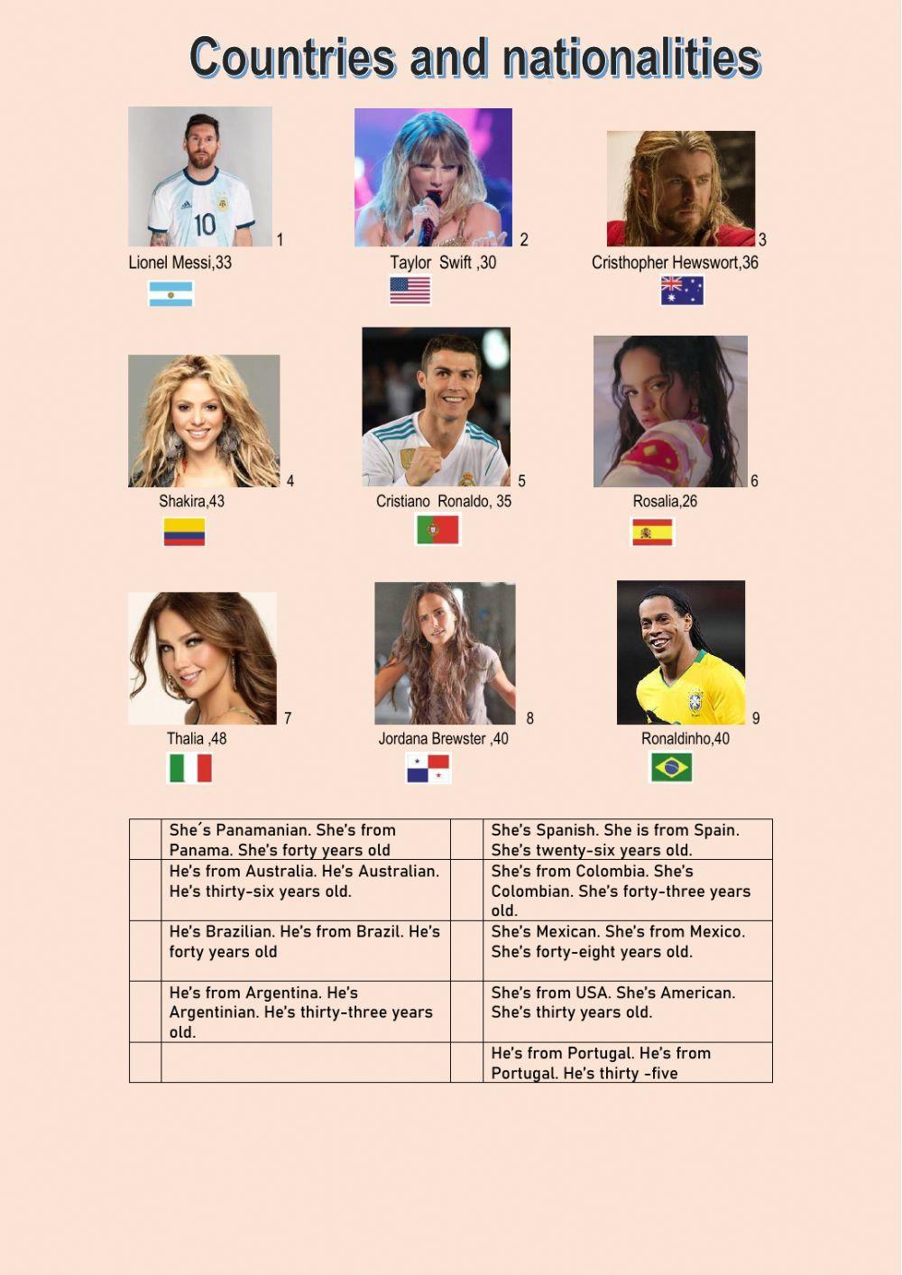 Countries and Nationalities Countries and Nationalities