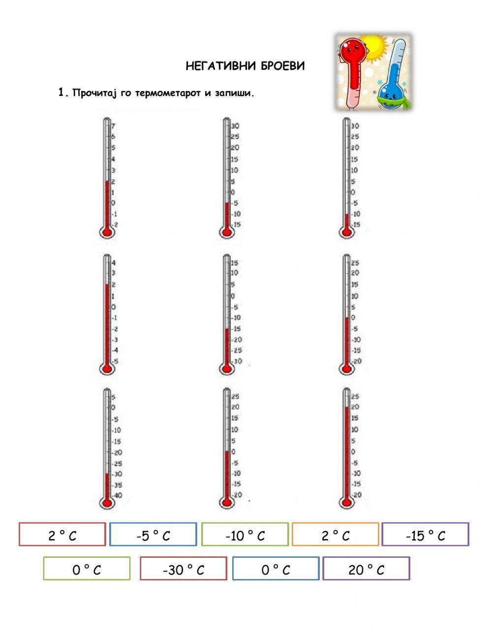 Негативни броеви