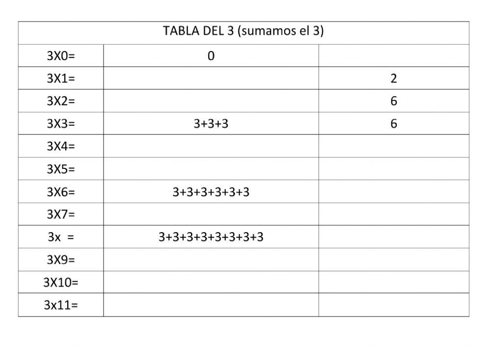 Tabla del 3