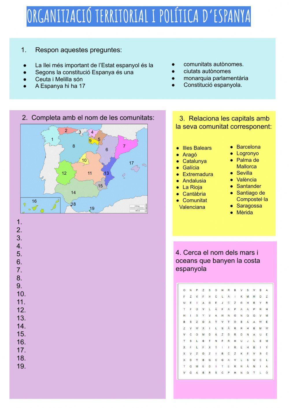 Organització territorial i política d'Espanya
