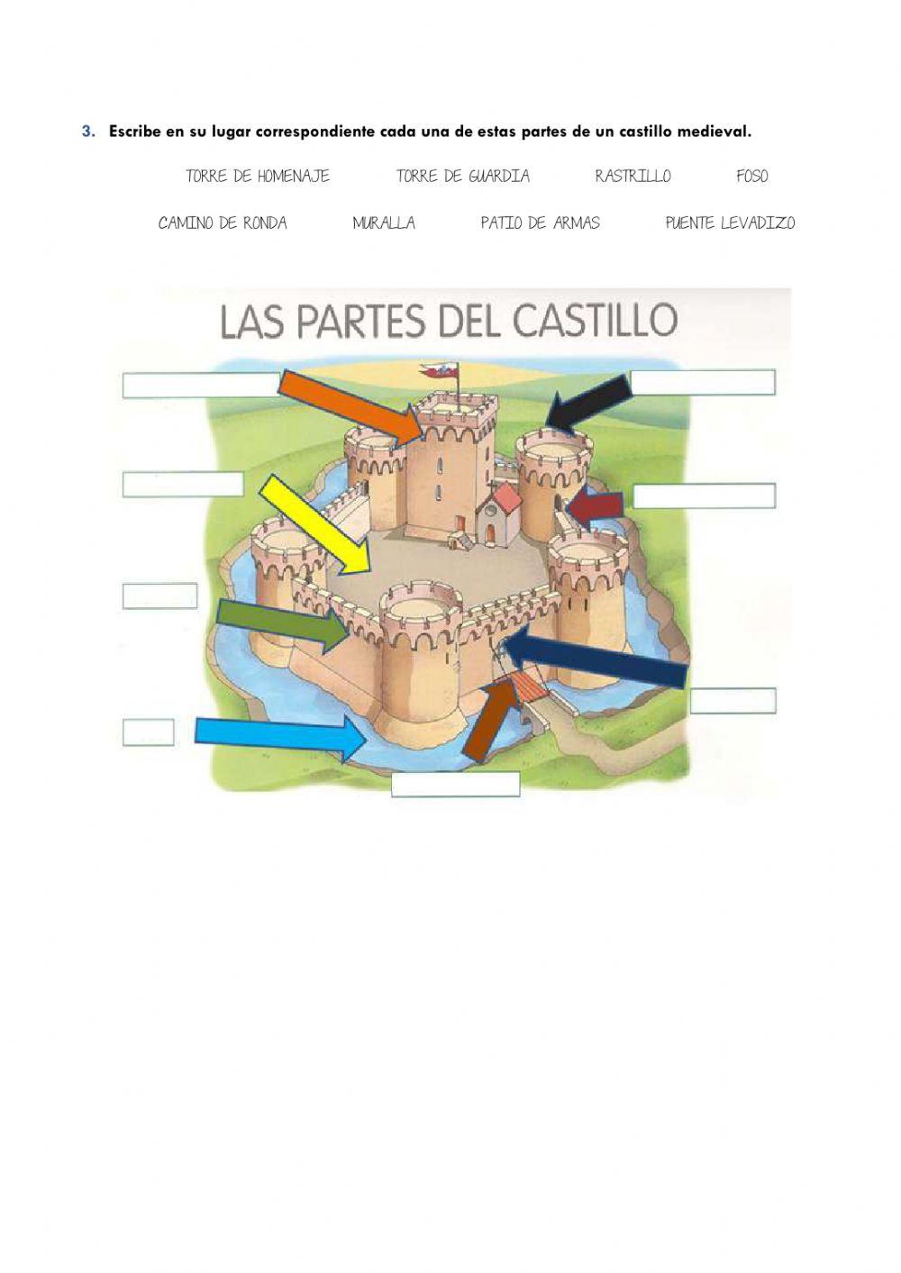 Qué es la Edad Media