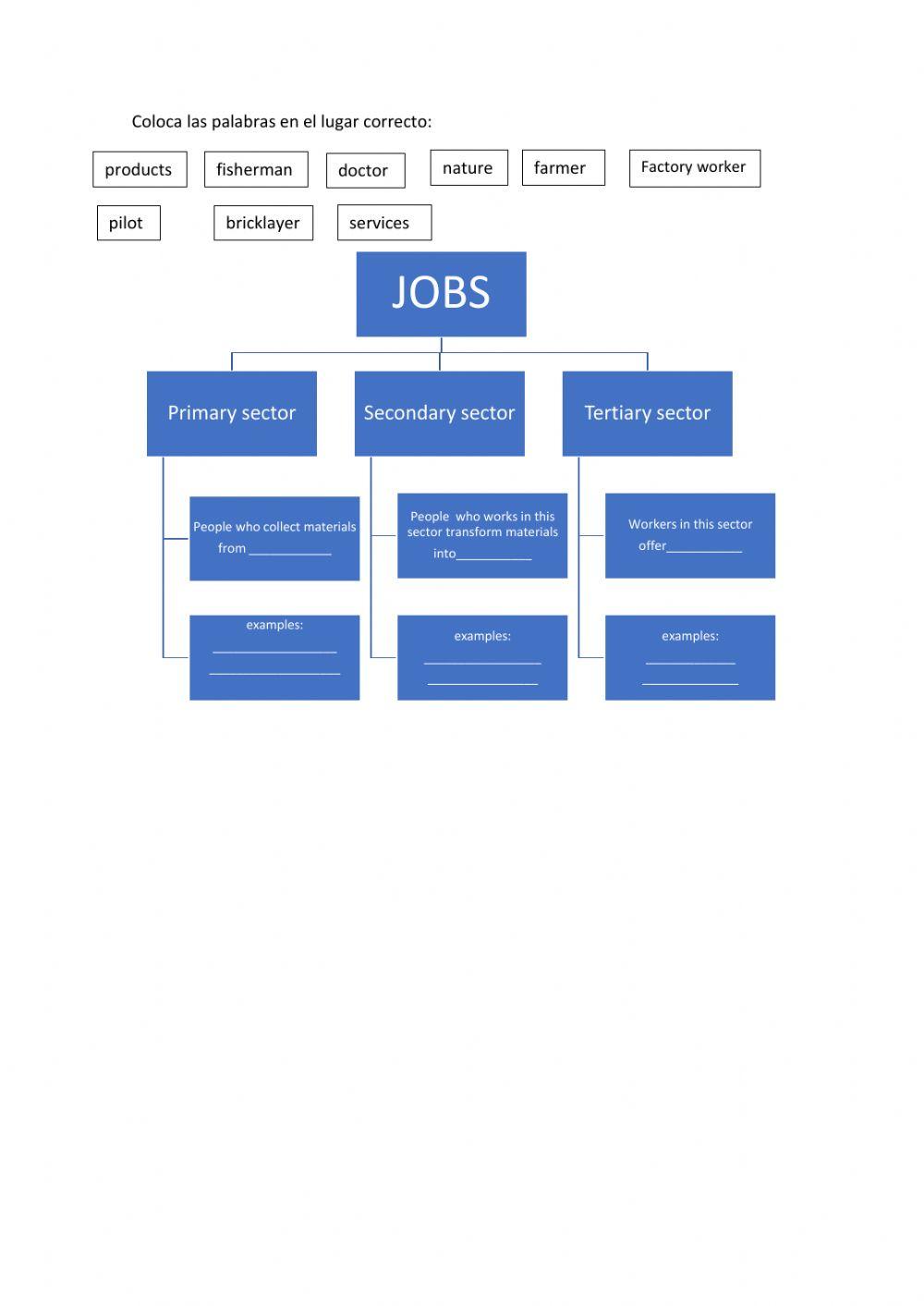 Jobs and sectors