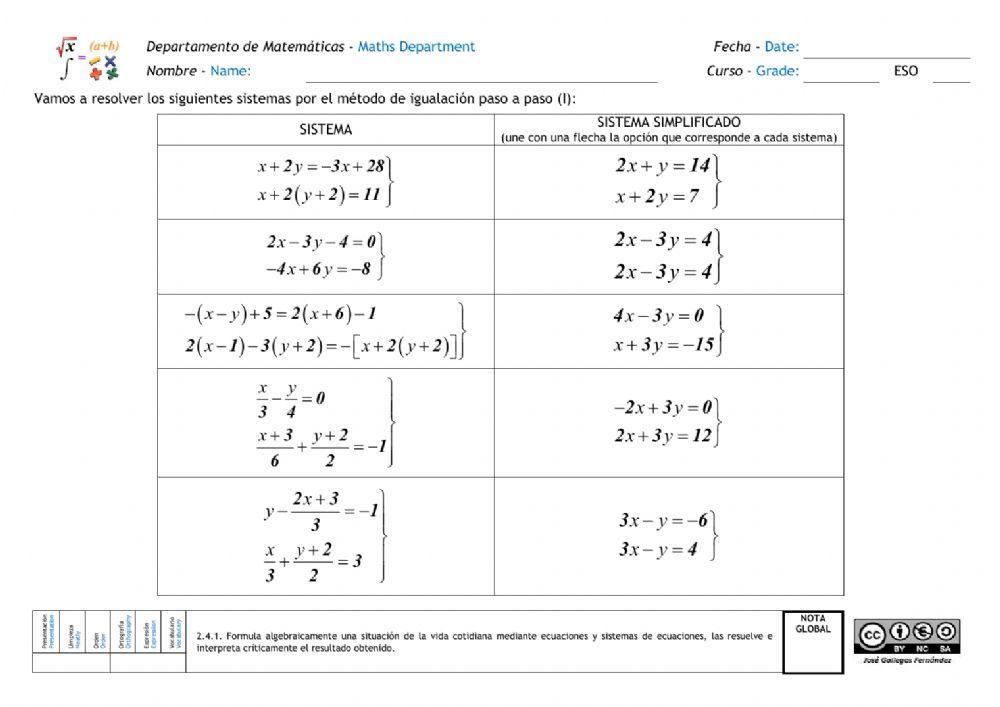 Sistemas de ecuaciones. Método de igualación