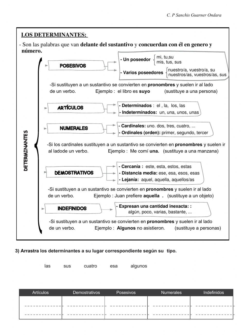 Comic i Determinantes
