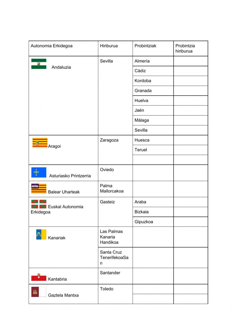 Autonomien probintziak eta haien hiriburuak